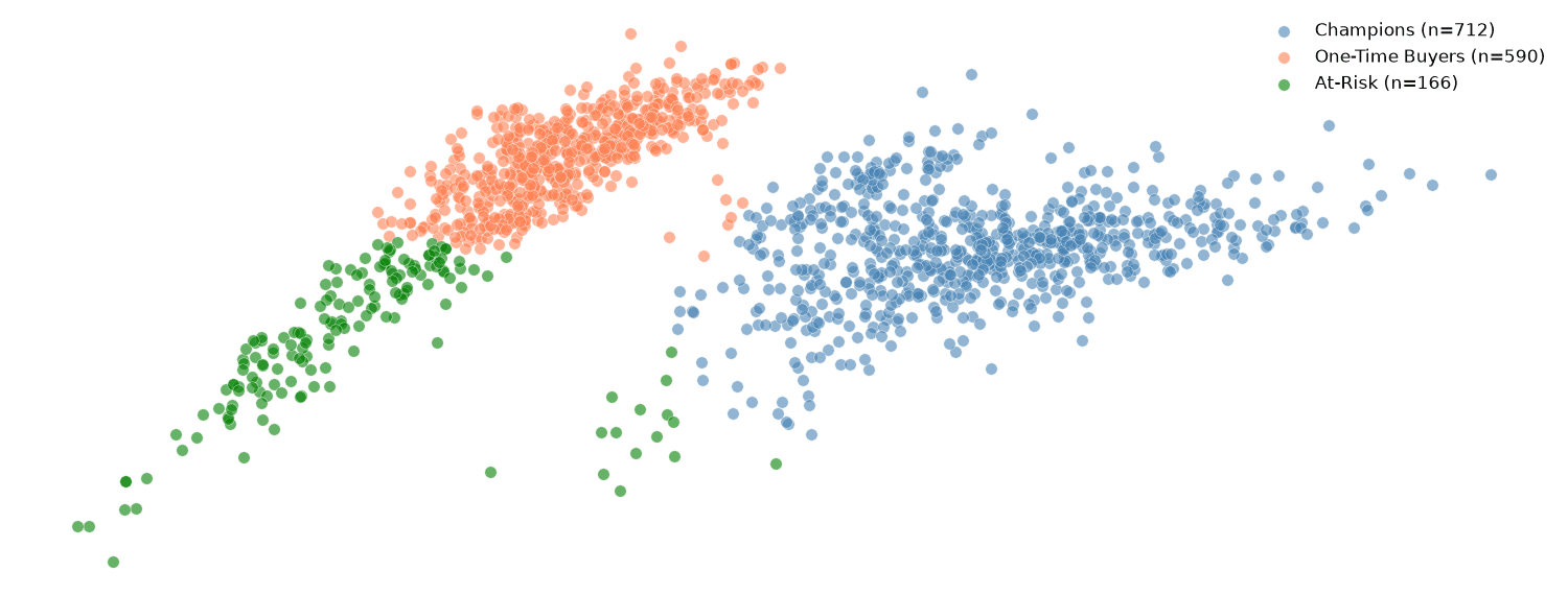 Customer Segmentation: RFM Scoring vs. K-Means Clustering banner